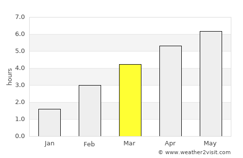 Embrach average rain in March