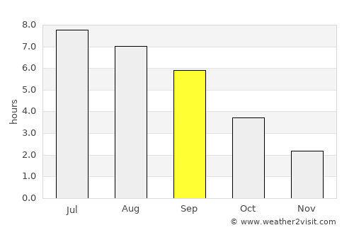 Embrach average rain in September