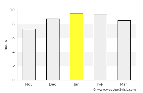 Embu average rain in January