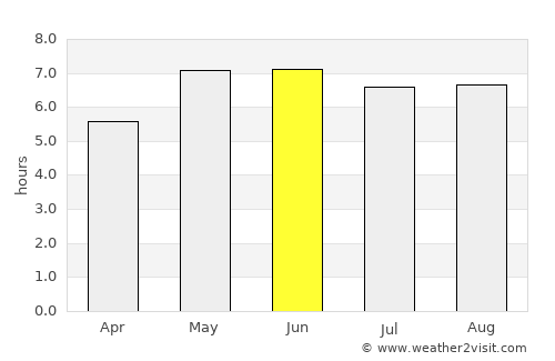 Emden average rain in June