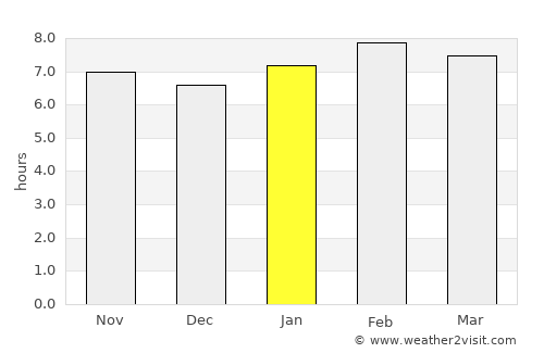 Emiliano Zapata average rain in January