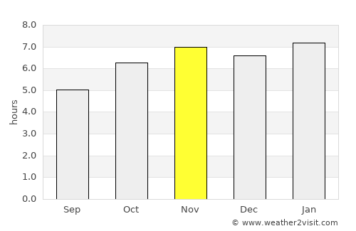 Emiliano Zapata average rain in November