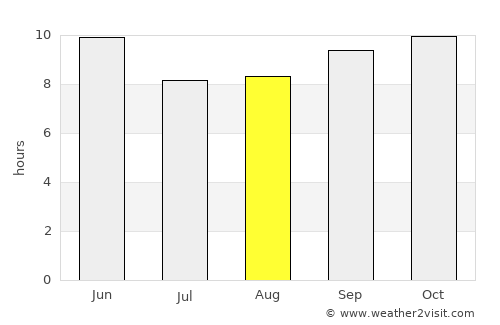 Eminābād average rain in August