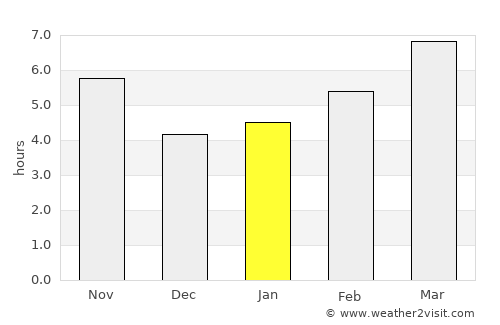 Emirdağ average rain in January
