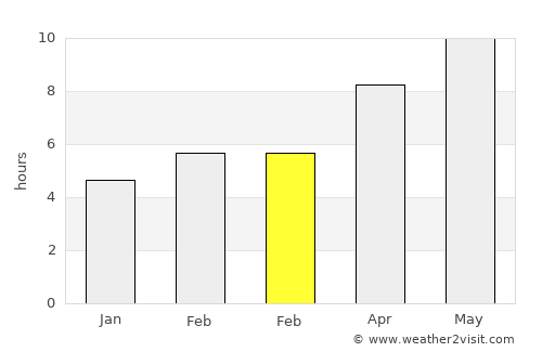 Emirgazi average rain in February