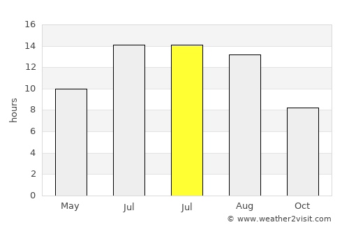 Emirgazi average rain in July
