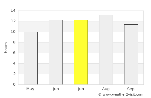 Emirgazi average rain in June