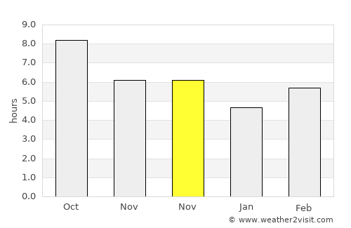 Emirgazi average rain in November