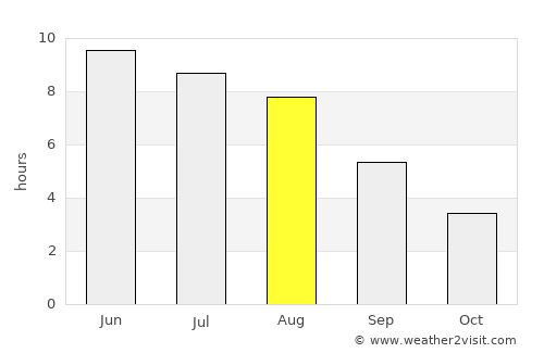 Emmaboda average rain in August