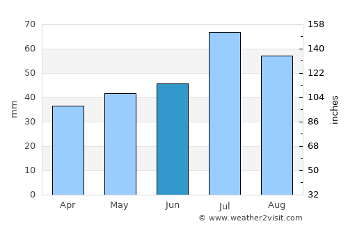 Emmaboda average rain in June