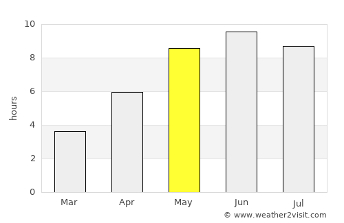 Emmaboda average rain in May