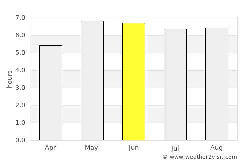 Emmen average rain in June
