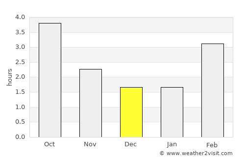 Emmendingen average rain in December