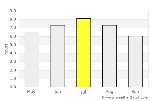 Emmendingen average rain in July