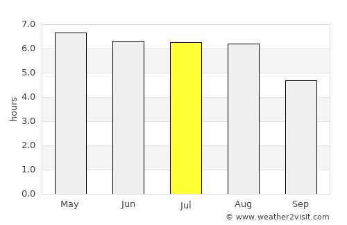 Emmerich average rain in July