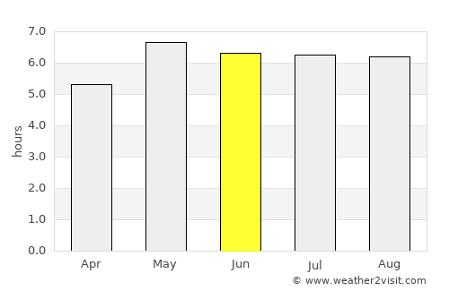 Emmerich average rain in June