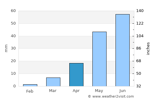 Emmiganūru average rain in April