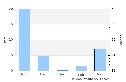 Emmiganūru average rain in January