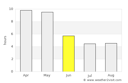 Emmiganūru average rain in June