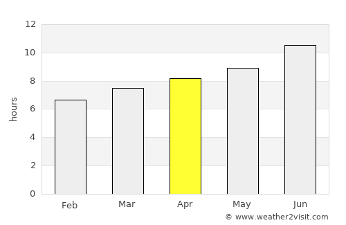Emory average rain in April