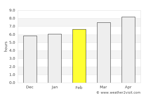 Emory average rain in February