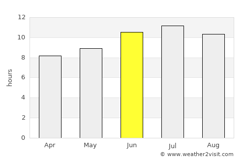 Emory average rain in June