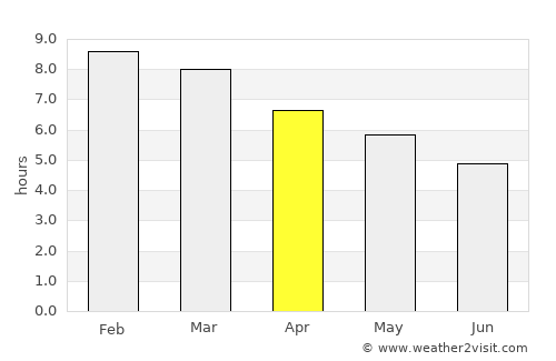 Empalme Olmos average rain in April