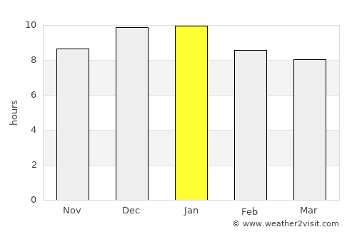 Empalme Olmos average rain in January