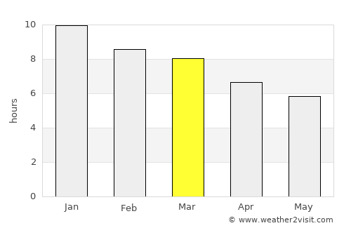 Empalme Olmos average rain in March