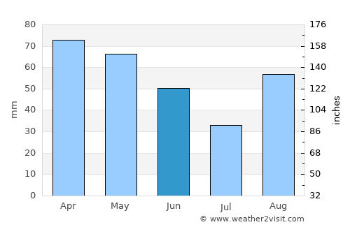 Empoli average rain in June