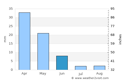 Émponas average rain in June