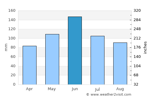 Emporia average rain in June