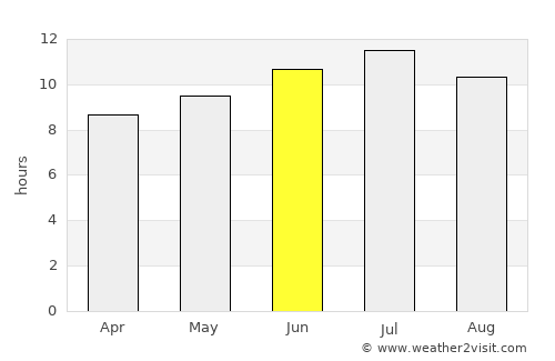 Emporia average rain in June