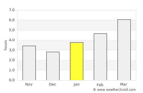 Emporium average rain in January
