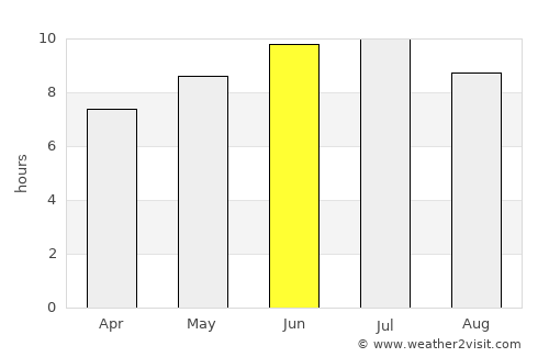 Emporium average rain in June