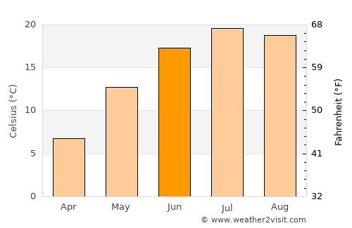 Emporium average temperature in June