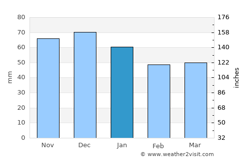 Emsdetten average rain in January