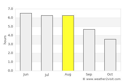 Emst average rain in August