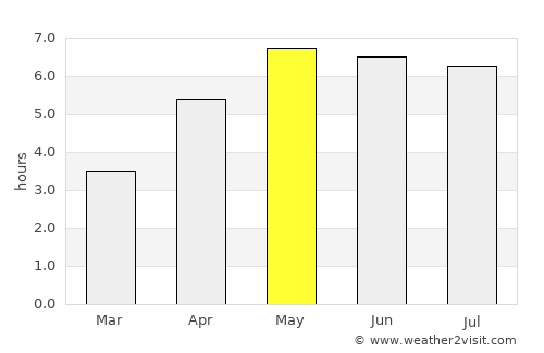 Emst average rain in May