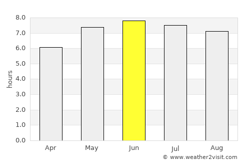 Emsworth average rain in June