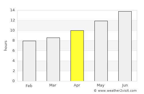 ‘En Boqeq average rain in April