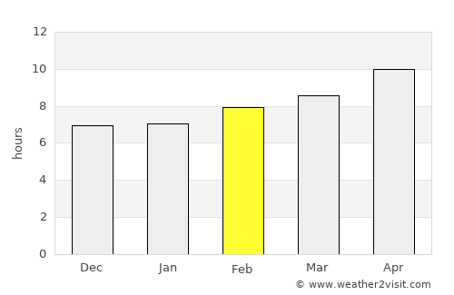 ‘En Boqeq average rain in February