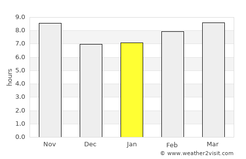‘En Boqeq average rain in January