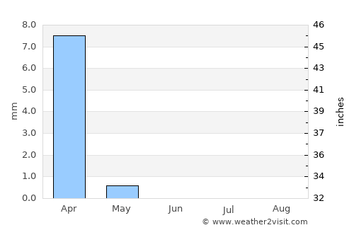 ‘En Boqeq average rain in June