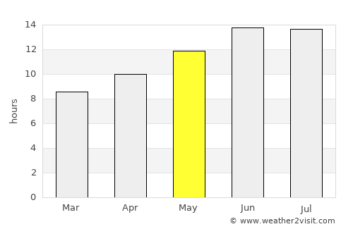 ‘En Boqeq average rain in May