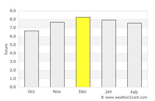 Encantado average rain in December