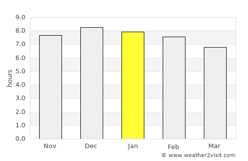 Encantado average rain in January