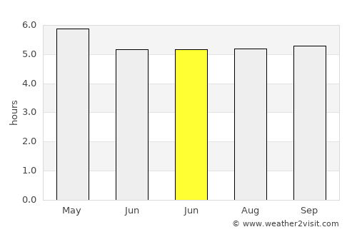 Encantado average rain in June