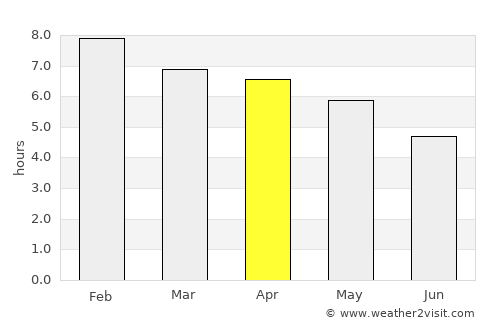Encarnación average rain in April
