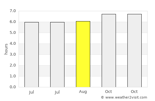 Encarnación average rain in August